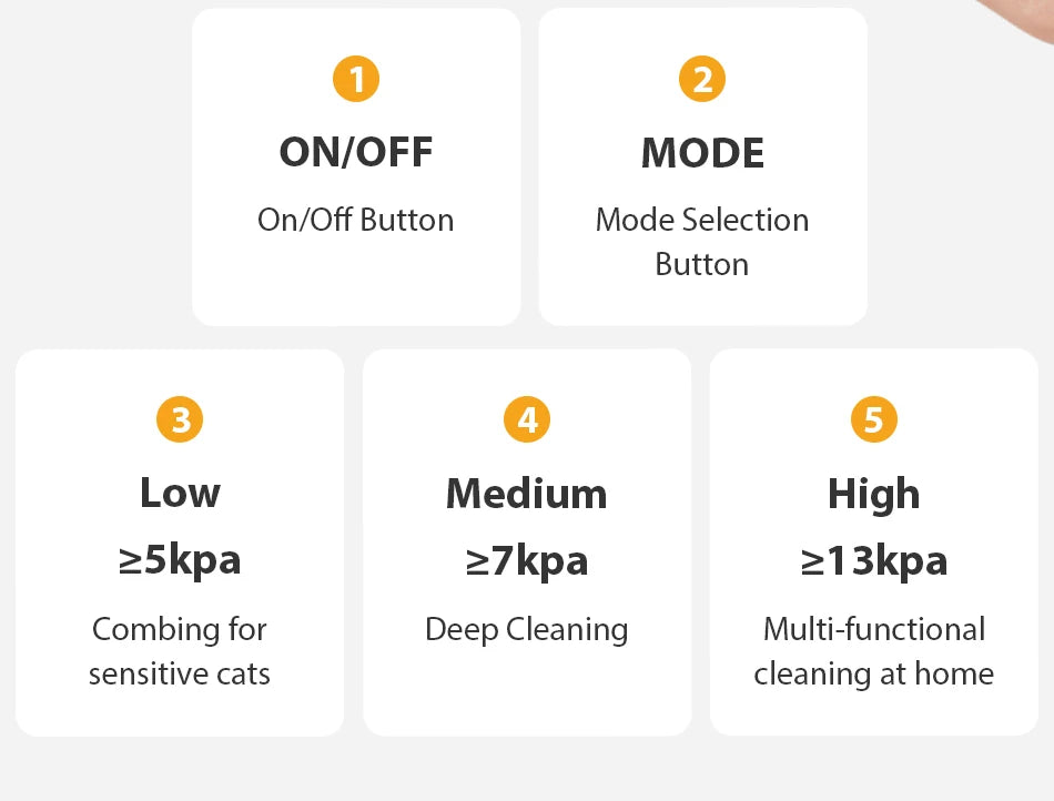 5-in-1 Pet Grooming Vacuum Kit