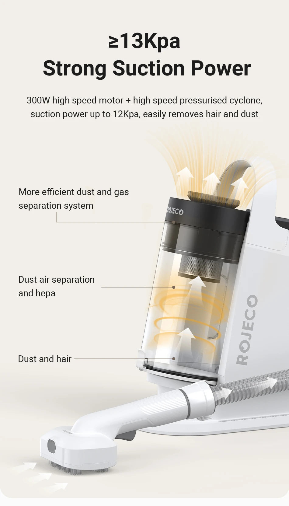 5-in-1 Pet Grooming Vacuum Kit